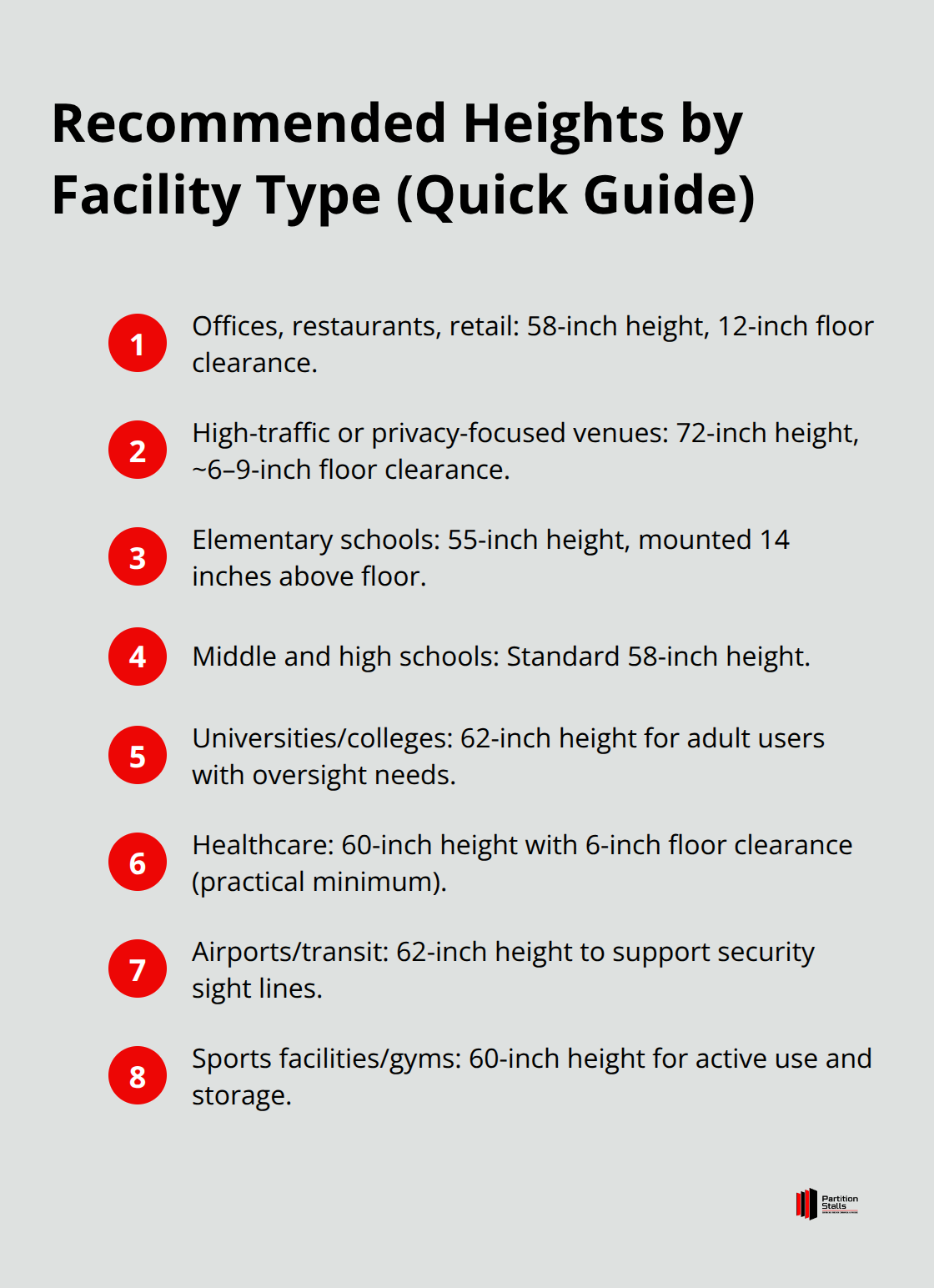 Compact checklist of recommended toilet partition heights by facility type in the United States.