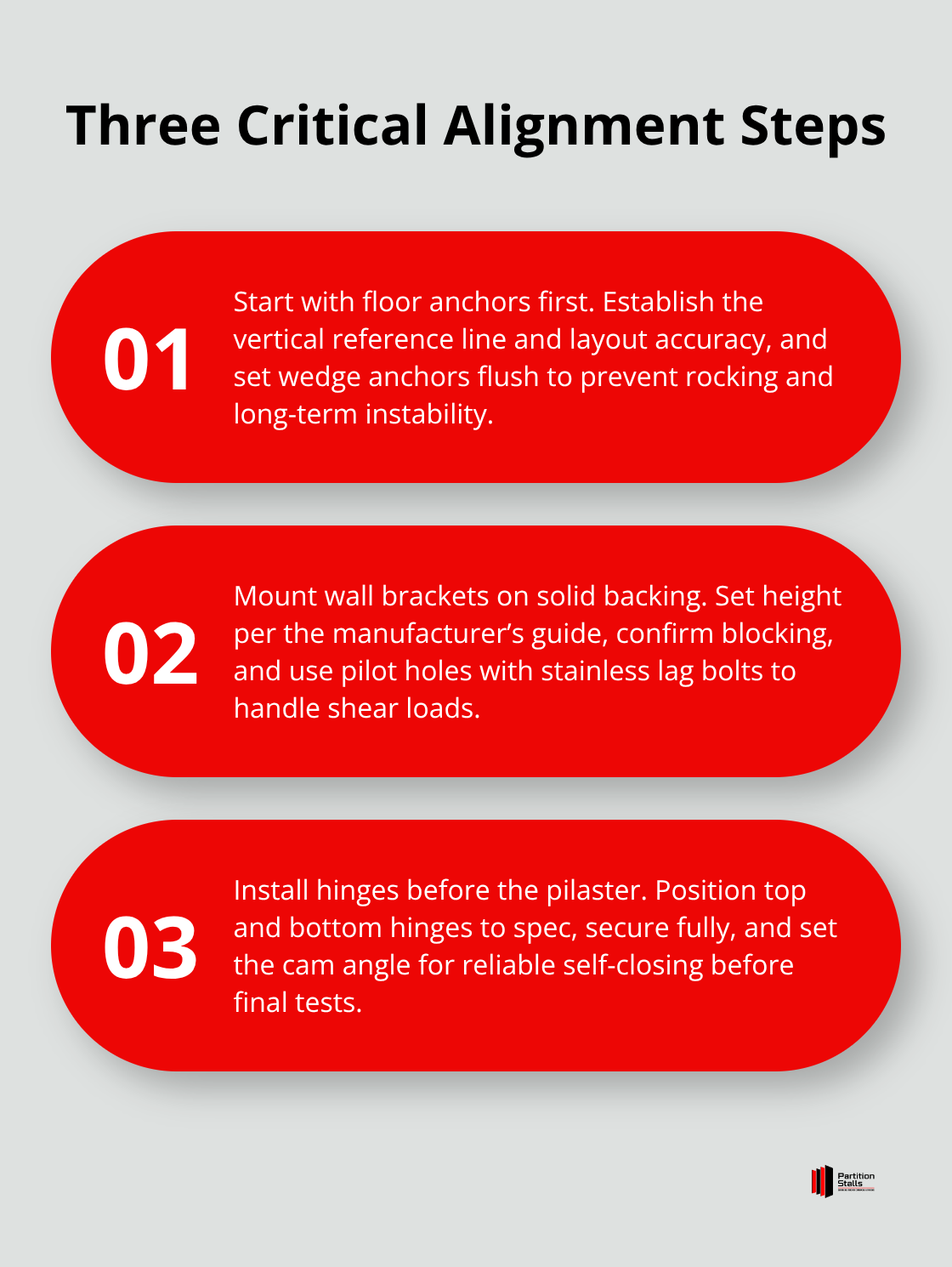 Stylized three-step list to avoid misalignment during partition hardware installation