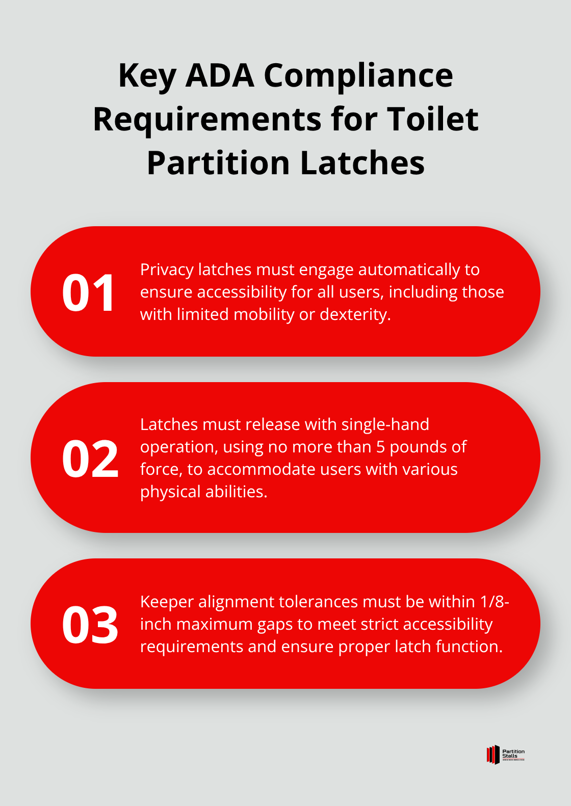 Ordered list chart showing three key ADA compliance requirements for toilet partition latches: automatic engagement, single-hand operation, and precise alignment.