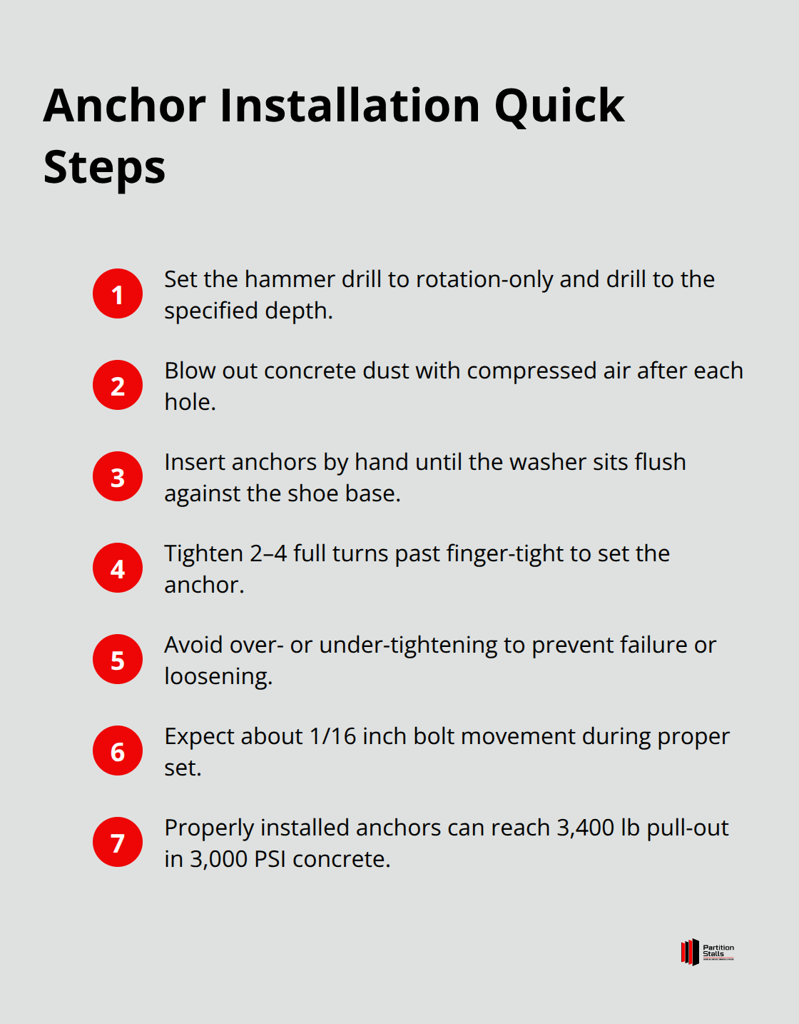 Compact checklist of key steps for installing wedge anchors in concrete - toilet partition pilaster shoes