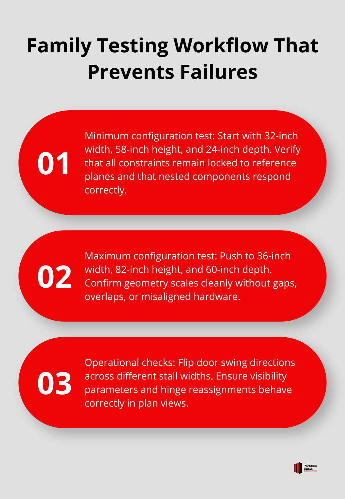Three-step ordered list describing how to test toilet partition Revit families for robustness. - toilet partition revit family