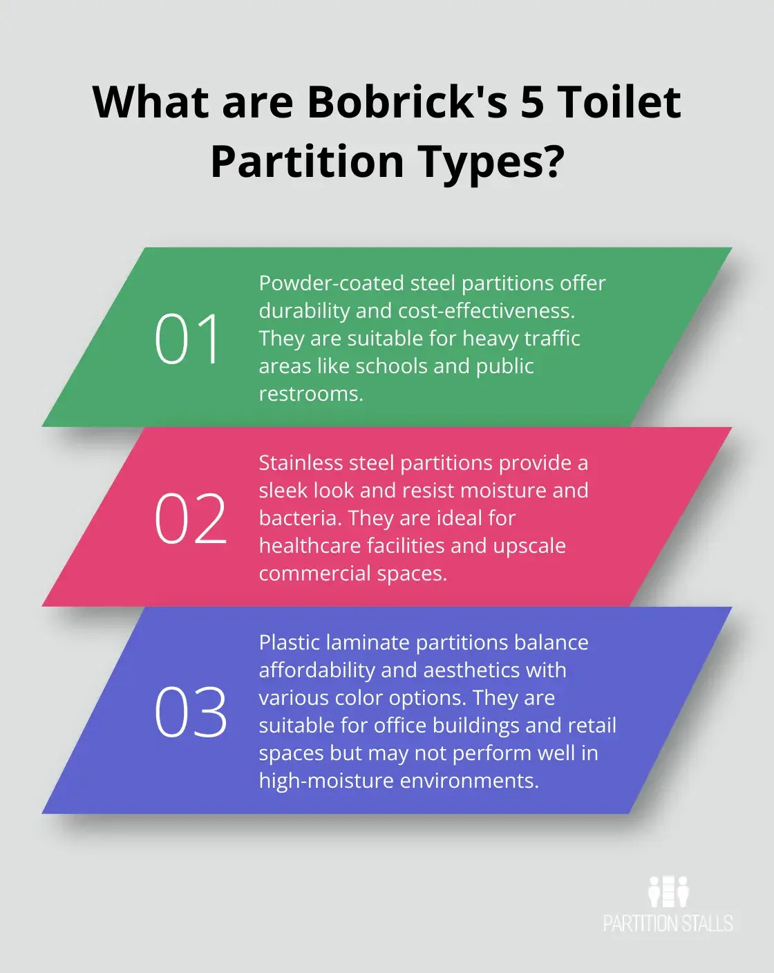 Infographic: What are Bobrick's 5 Toilet Partition Types? - toilet partitions bobrick