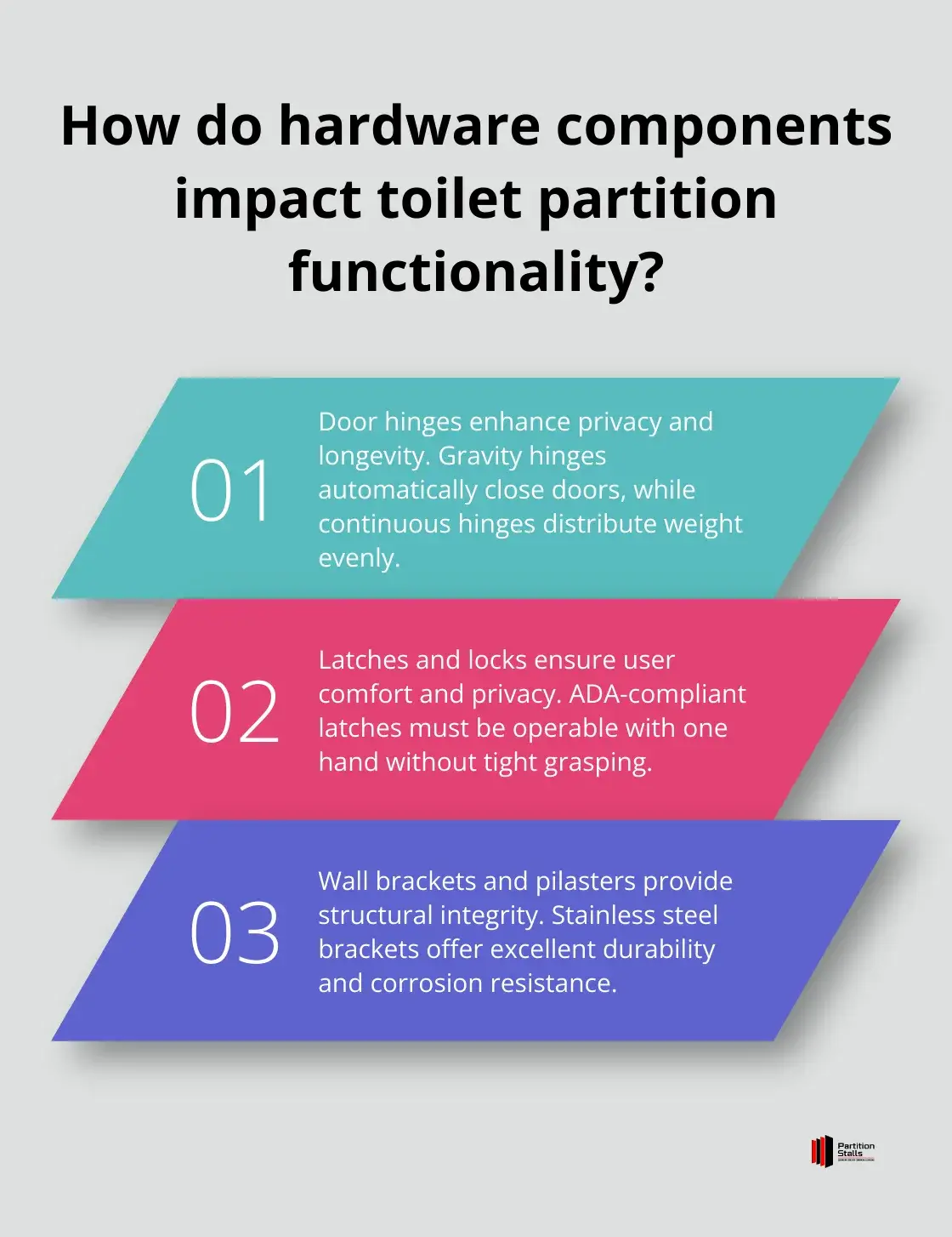 Infographic: How do hardware components impact toilet partition functionality?