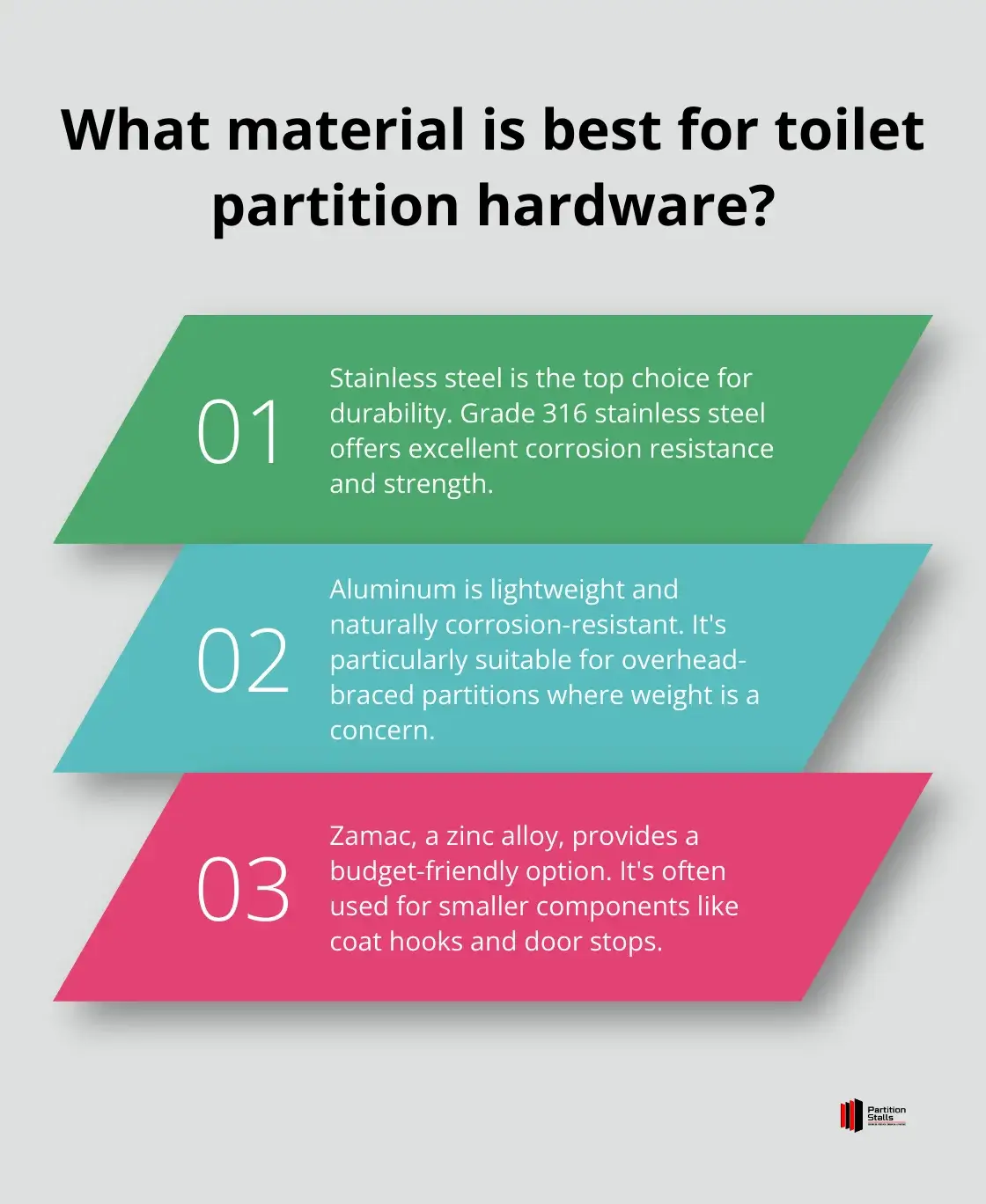Infographic: What material is best for toilet partition hardware? - toilet partitions hardware