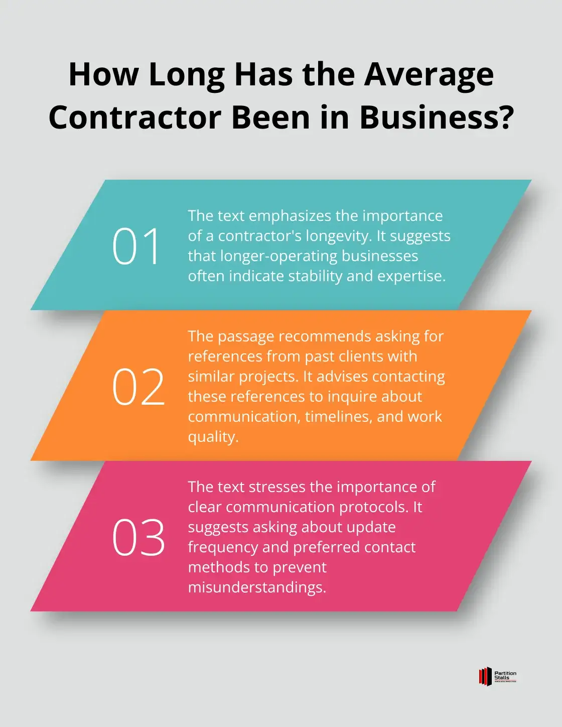 Infographic: How Long Has the Average Contractor Been in Business?