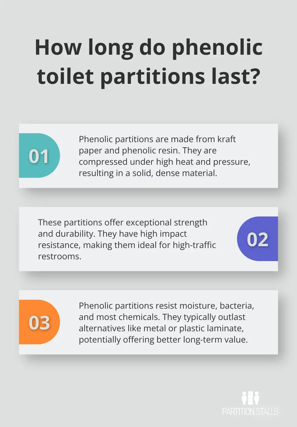 Infographic: How long do phenolic toilet partitions last? - toilet partitions phenolic