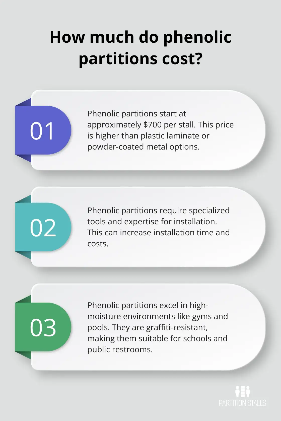 Infographic: How much do phenolic partitions cost?