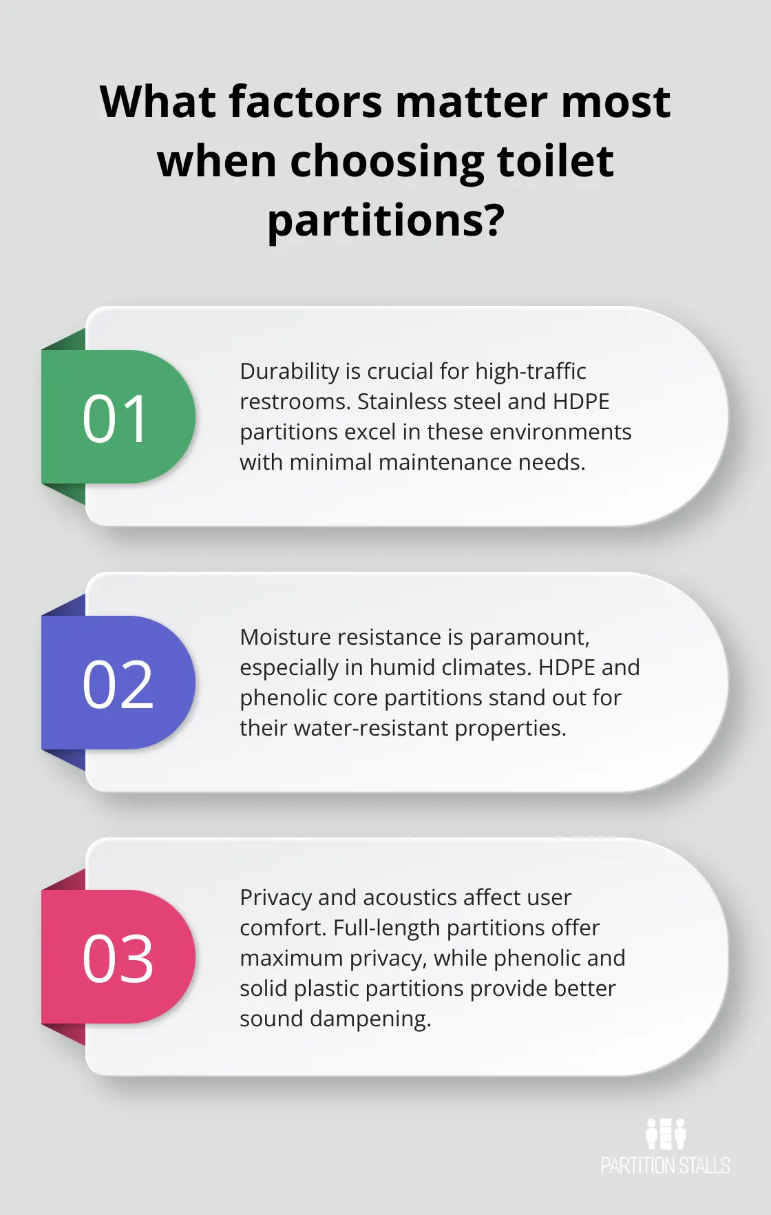 Infographic: What factors matter most when choosing toilet partitions? - toilet stall partitions