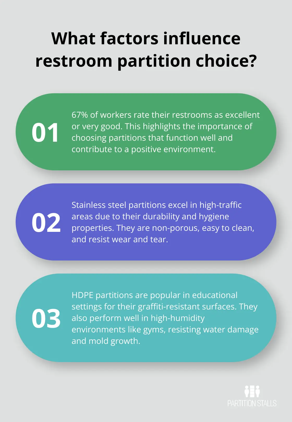Infographic: What factors influence restroom partition choice?