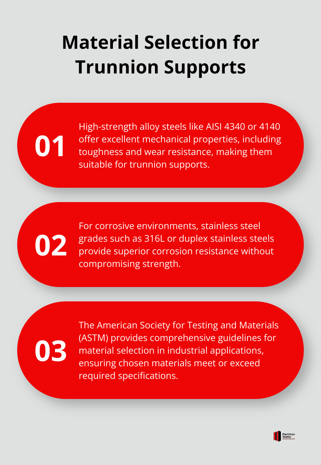 Ordered list chart showing three key points about material selection for trunnion supports: high-strength alloy steels, stainless steel grades, and ASTM guidelines - trunnion support design