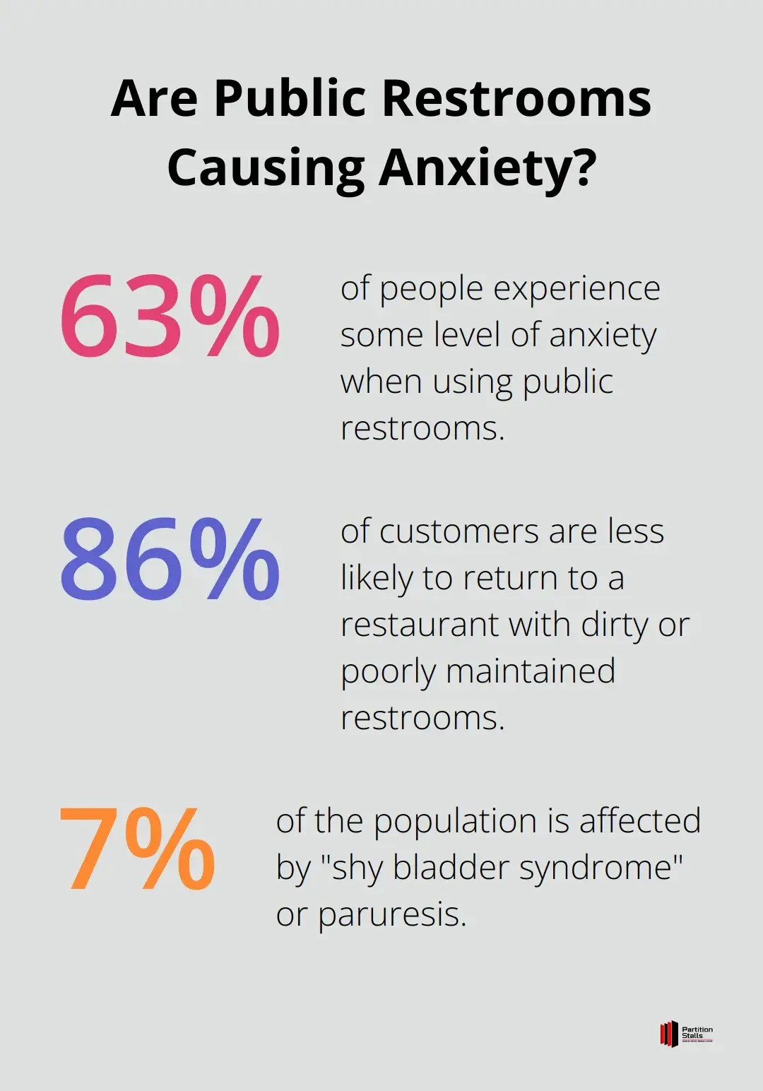 Infographic: Are Public Restrooms Causing Anxiety?