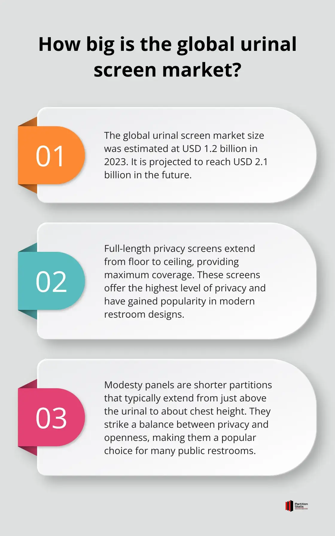 Infographic: How big is the global urinal screen market? - urinal privacy partitions