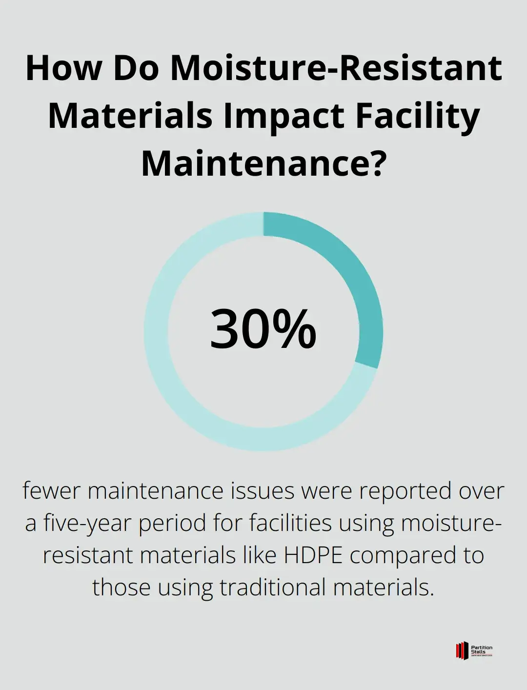 Infographic: How Do Moisture-Resistant Materials Impact Facility Maintenance?