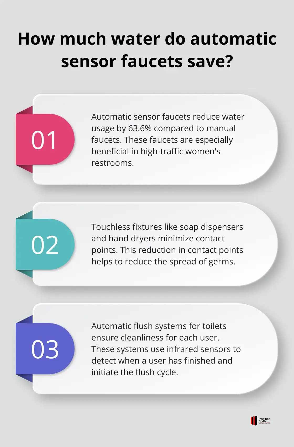 Infographic: How much water do automatic sensor faucets save?